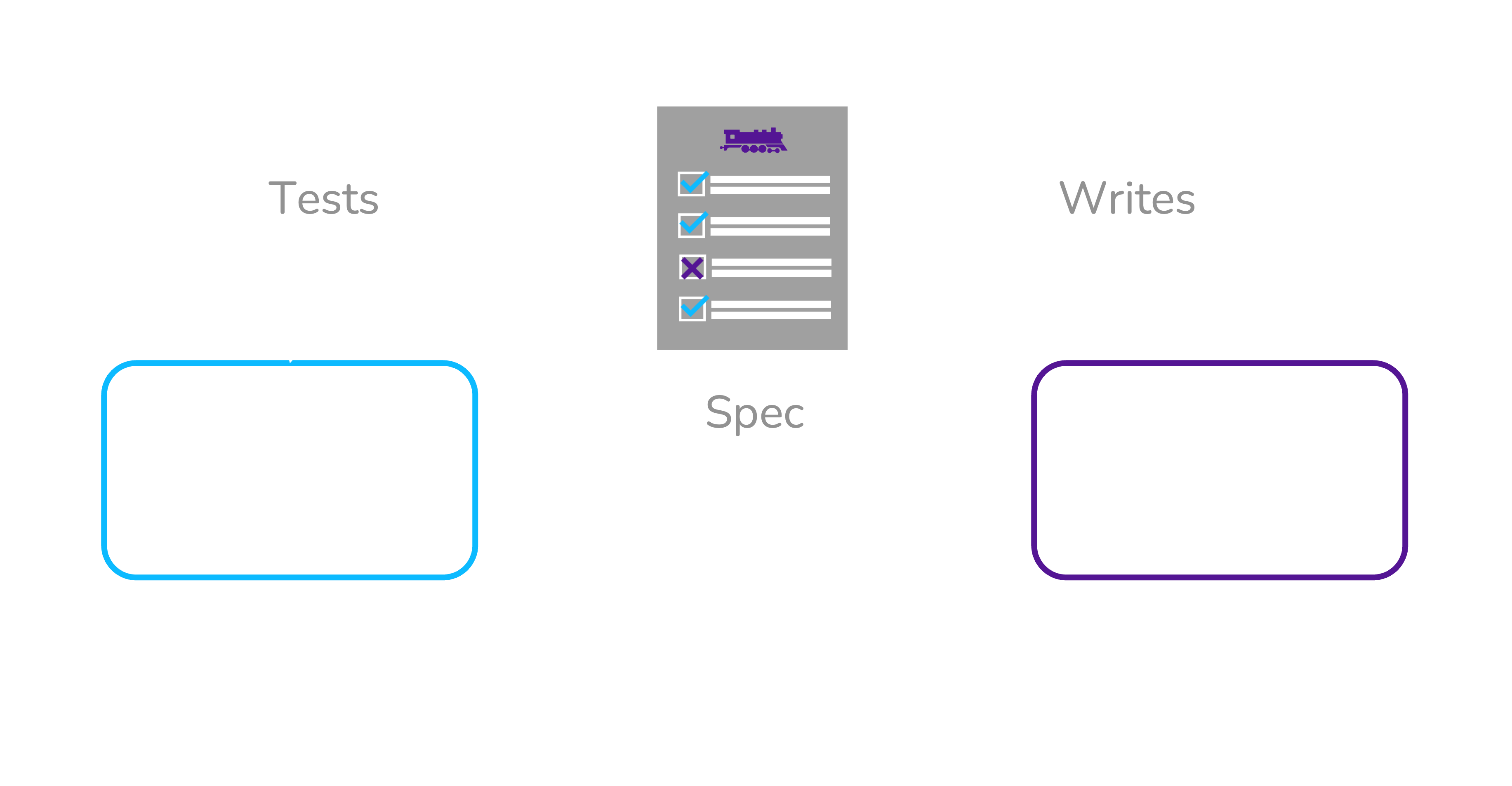 provider driven